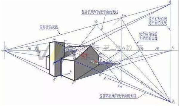 va藝術(shù)留學(xué)建筑設(shè)計(jì)作品集輔導(dǎo)