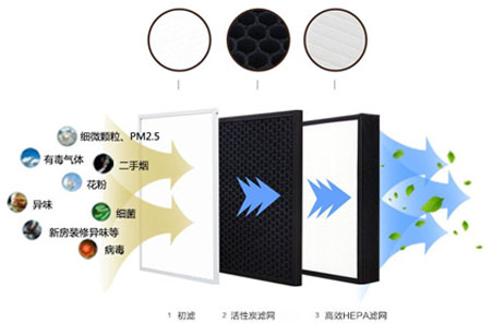 靜音送風(fēng)機(jī),新風(fēng)換氣機(jī),單向流新風(fēng)系統(tǒng),全熱交換器廠家采用低能耗直流無刷電機(jī)，可365天24小時(shí)持續(xù)運(yùn)作，壽命長達(dá)70000小時(shí)以上