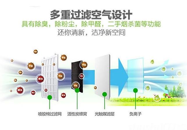 卓耐全熱交換器廠家介紹什么是全熱交換器？