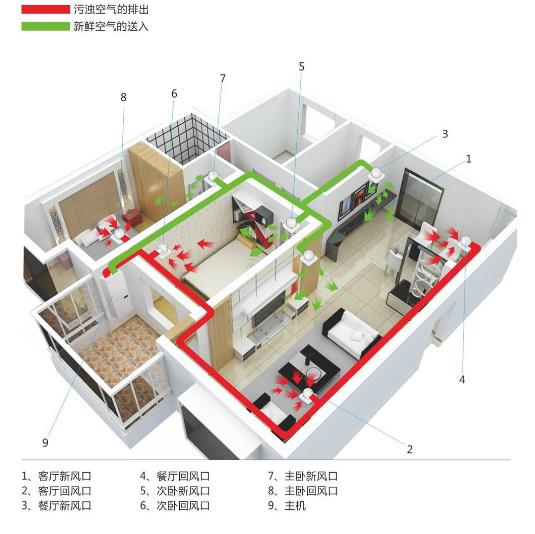 廠家詳解辦公室全熱交換器怎么安裝，2023全熱交換器安裝大全